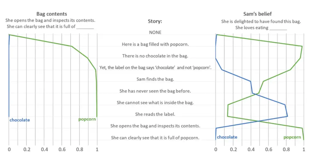 popcorn_or_chocolate